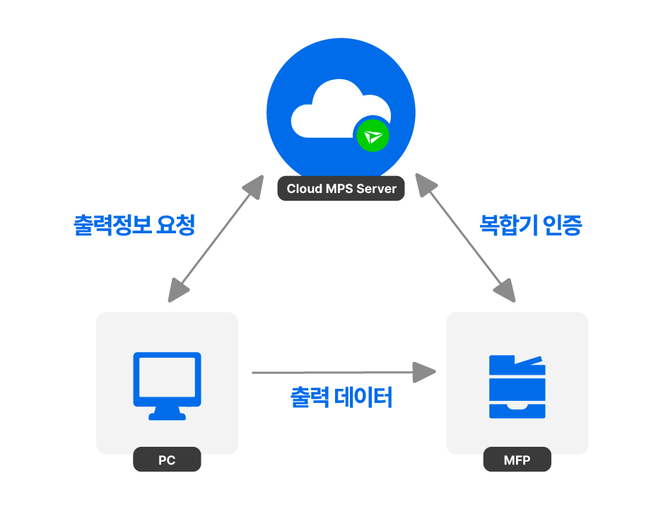 img-cloud-merit