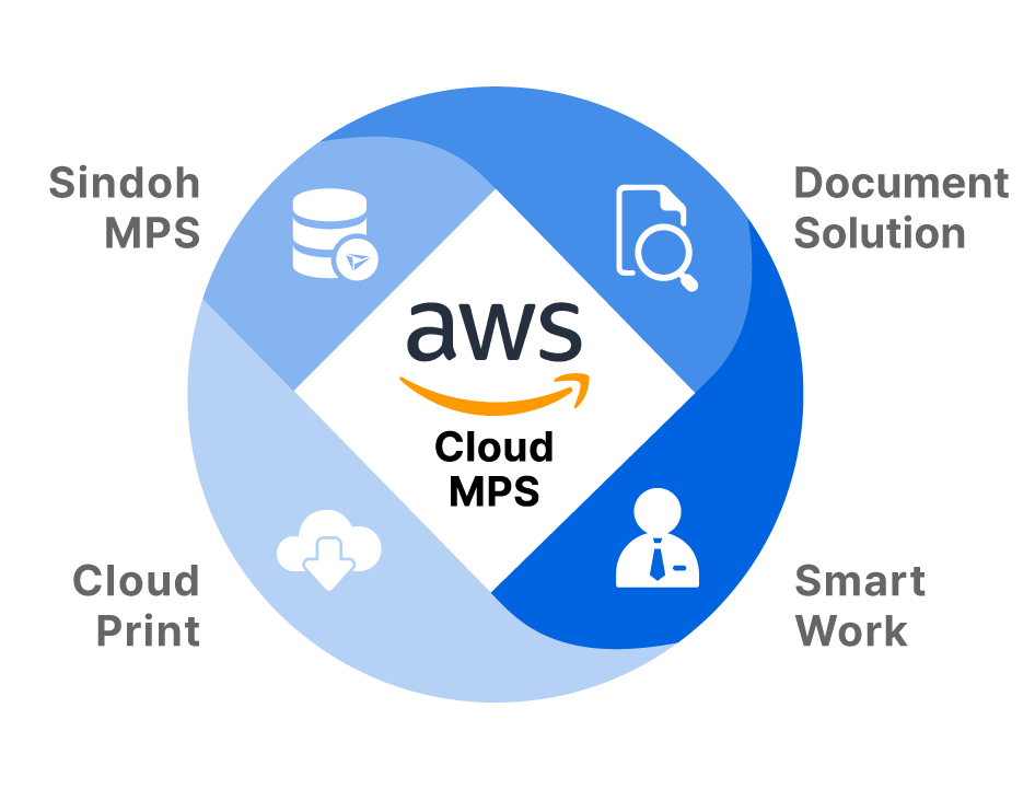 img_cloud_aws