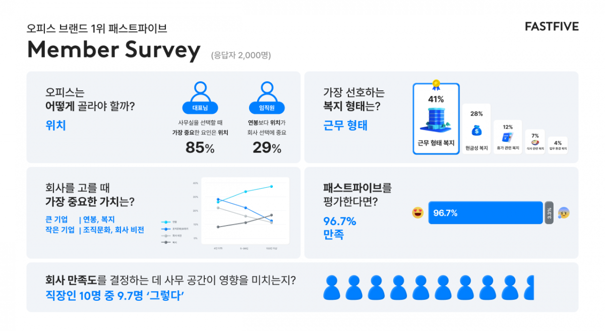 img-survey-fastfive